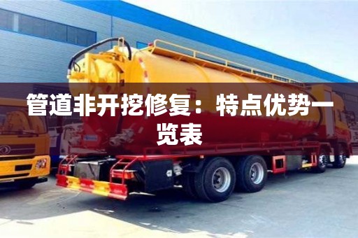 南京管道非開挖修復：特點優勢一覽表